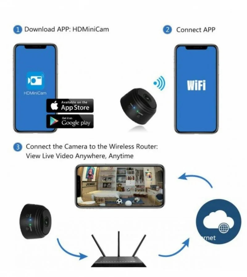 A9 Camera – Mini Wireless WiFi Smart Security Camera
